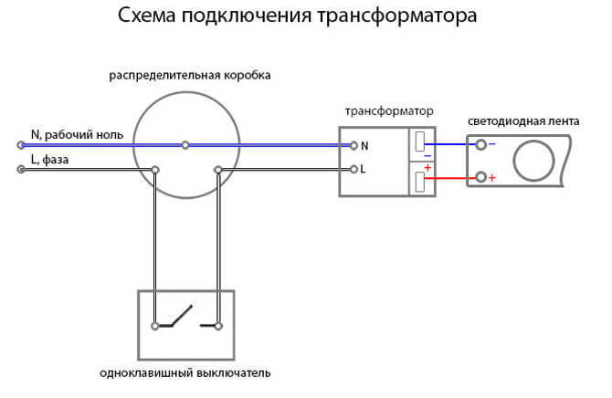 Светодиодная подсветка для кухни: выбор и монтаж своими руками