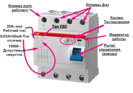 устройство защитного отключения