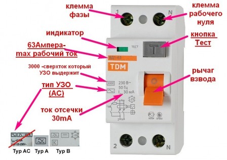 устройство защитного отключения