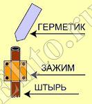 монтаж-глубинного-заземлителя-3