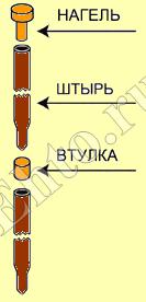 монтаж-глубинного-заземлителя-4