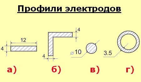 профили заземлителей