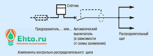 uzo-protiv-pozhara-3