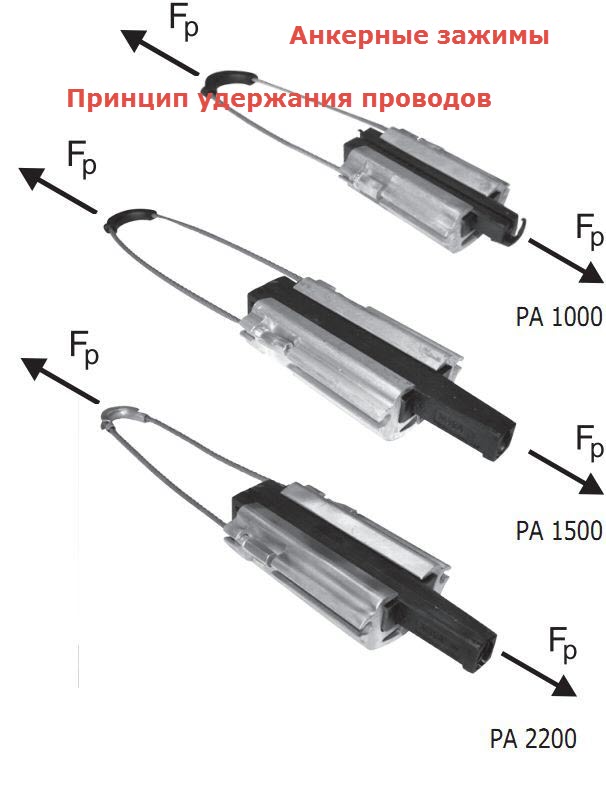 анкерные-зажимы-РА