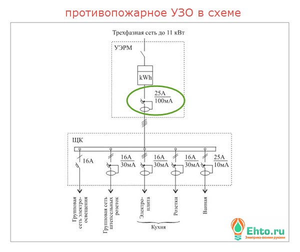 protivopozharnoe-uzo-v-sheme