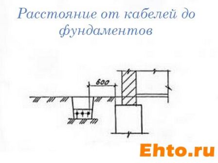 подземный-ввод-электропитания-в-дом -2