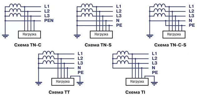 системы заземления