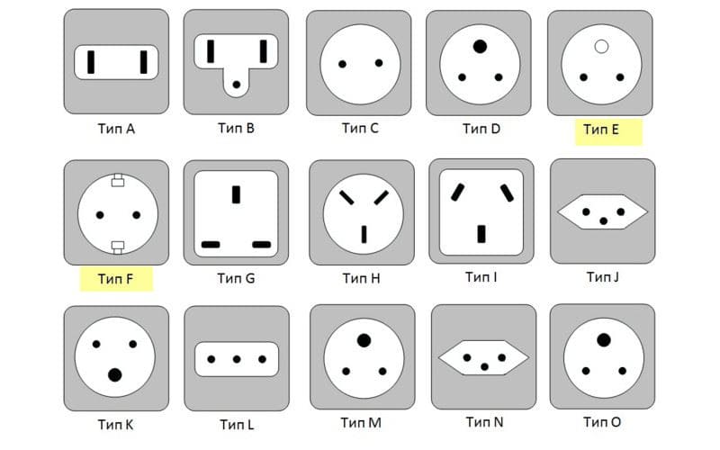 типы розеток