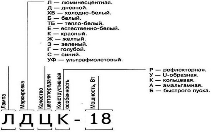 Маркировка отечественных ламп