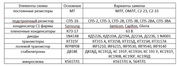 Широтно-импульсный стабилизатор своими руками