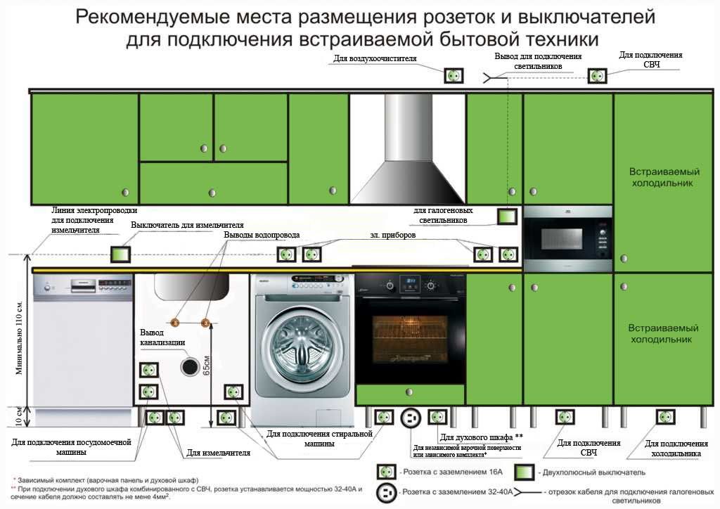 Как правильно разместить розетки на кухне