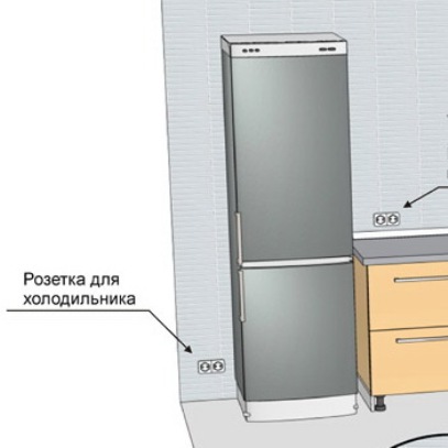 Розетки для холодильника