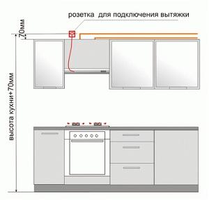 Розетка для подключения вытяжки 