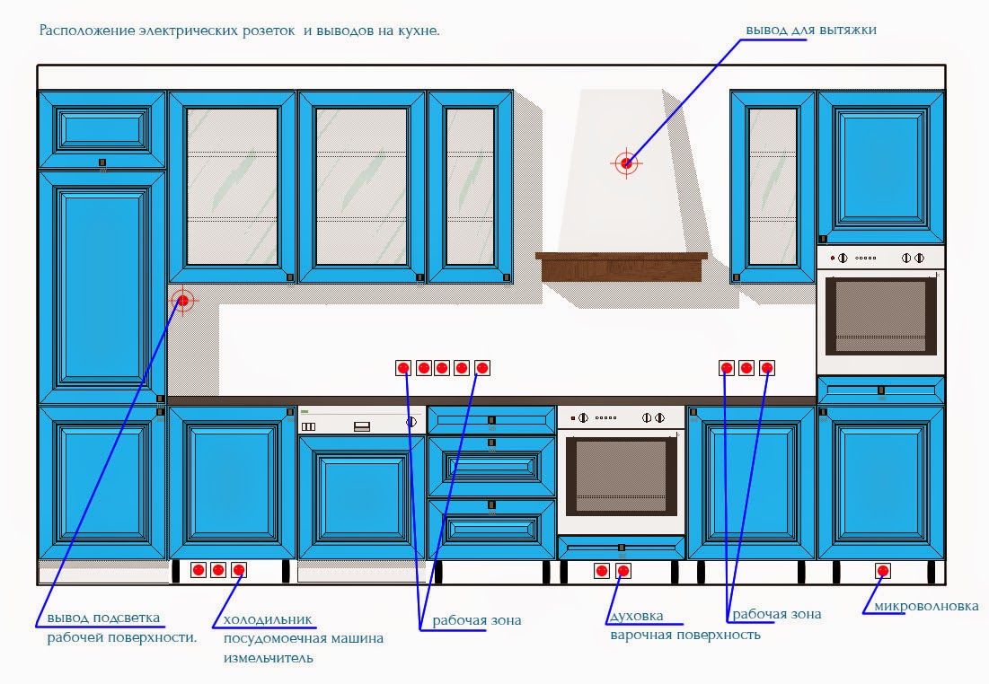 Оптимальное количество розеток в кухонной зоне
