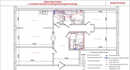 Схема с коллекторами