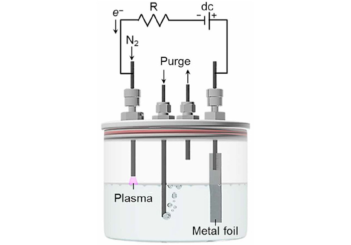 Рис. 2. Схема установки для плазменного электролиза аммиака из азота и воды