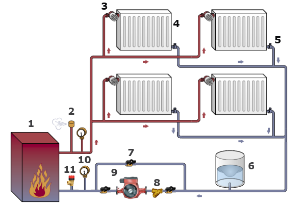 схема двухтрубная система отопления