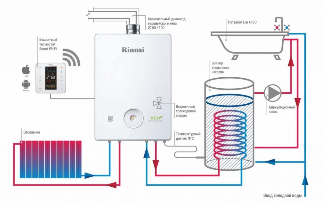 схема подключения бойлера к котлу