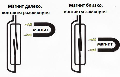 геркон замыкающий