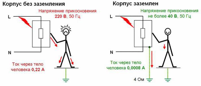 зачем нужно заземление