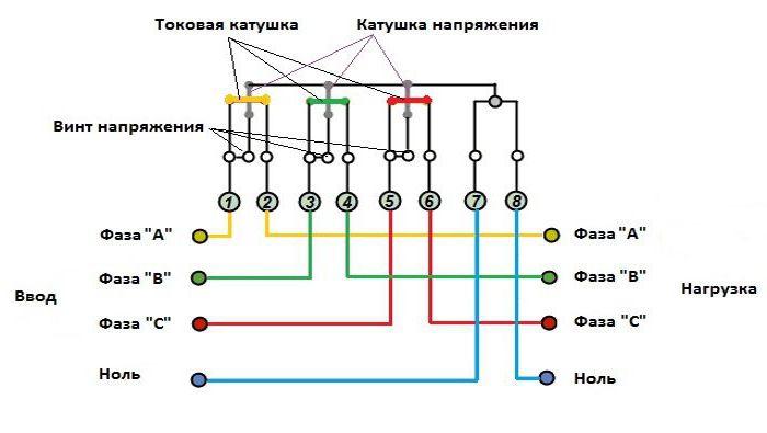 3 фазный счетчик