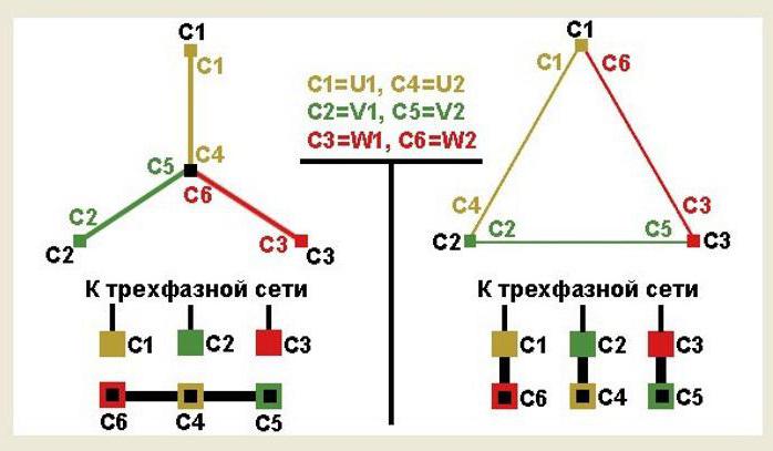 схема подключения трехфазного двигателя к трехфазной сети