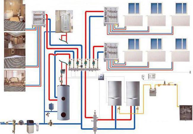 отопление частного 2 х этажного дома своими руками
