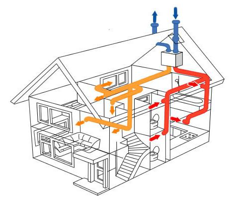 проектирование вентиляции в частном доме 