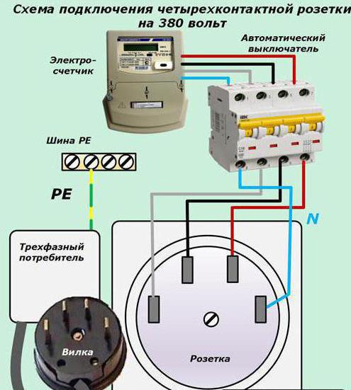 розетка 380 в виды характеристики и подключение
