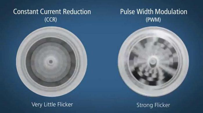 коэффициент мерцания светодиодных ламп