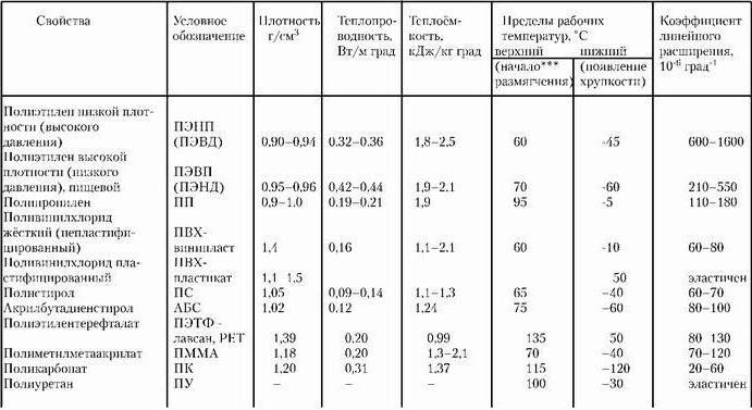 температура плавления полиэтилена