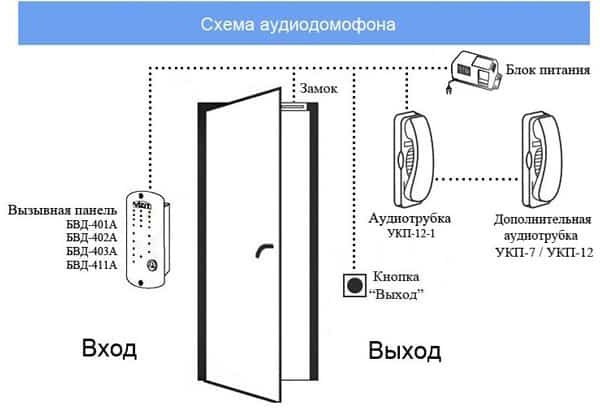 как подключить домофон самостоятельно