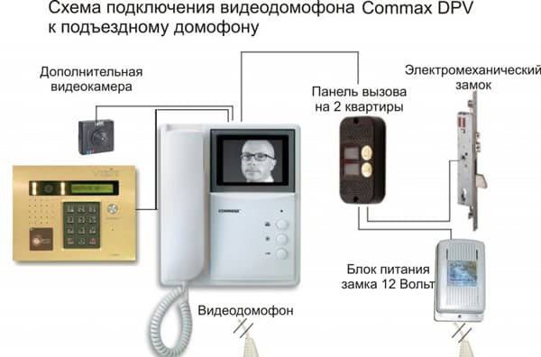 как подключить домофон самостоятельно в многоквартирном доме