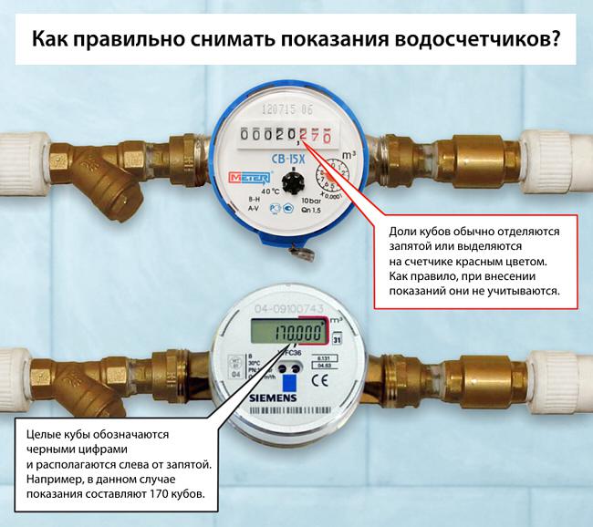 как снимать показания счетчиков воды какие цифры