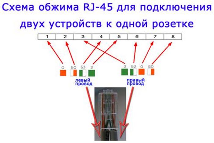 типы витых пар