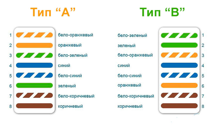 как обжимать витую пару 8 жил интернет