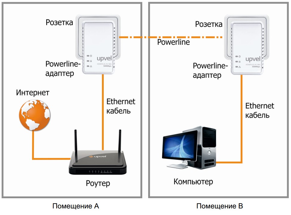 витая пара внутренняя