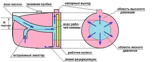 чертеж эжектора