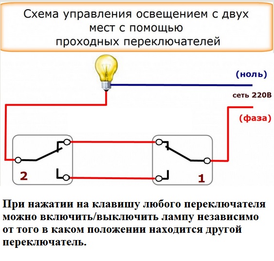 Два двойных выключателя