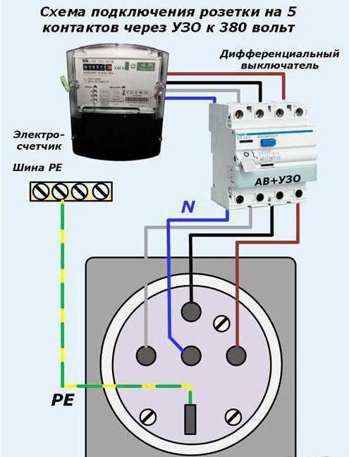 схема розетки 380 вольт