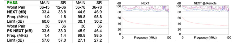 Passing NEXT test from Fluke.