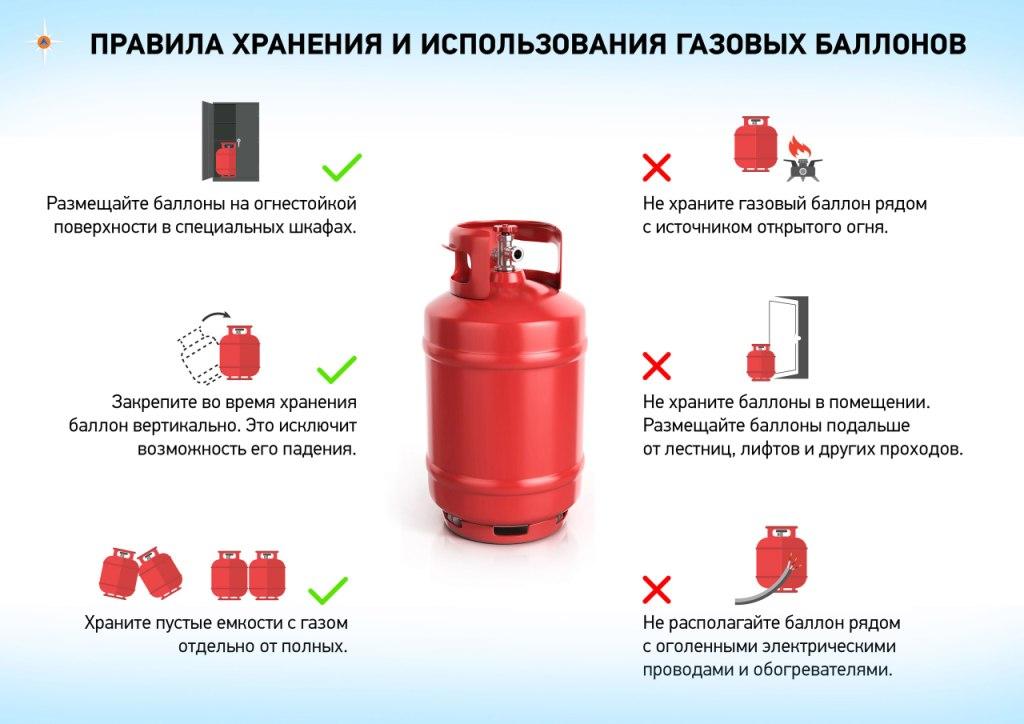 Правила хранения и использования газовых баллонов