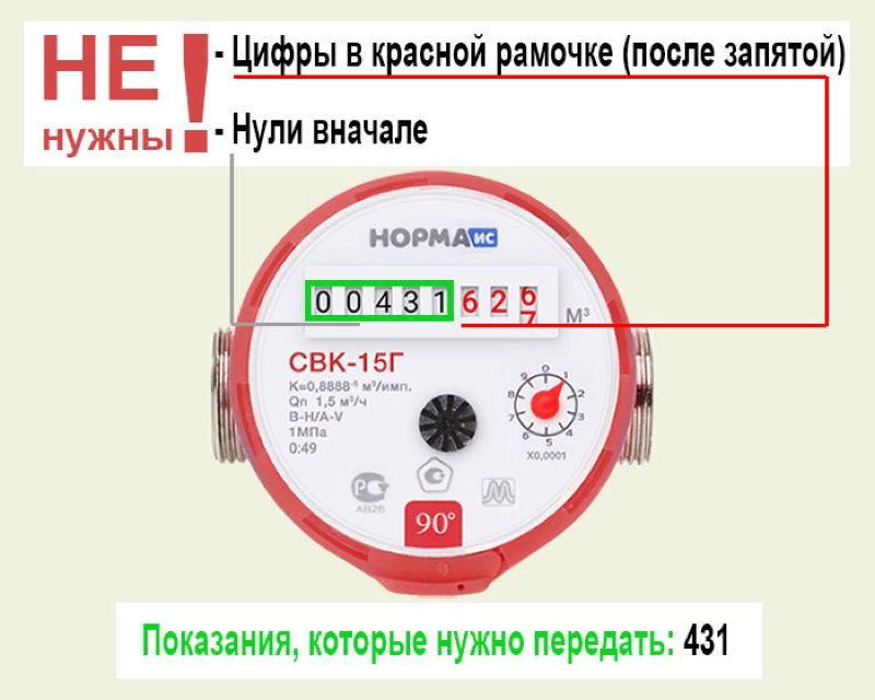 Показания счетчиков воды