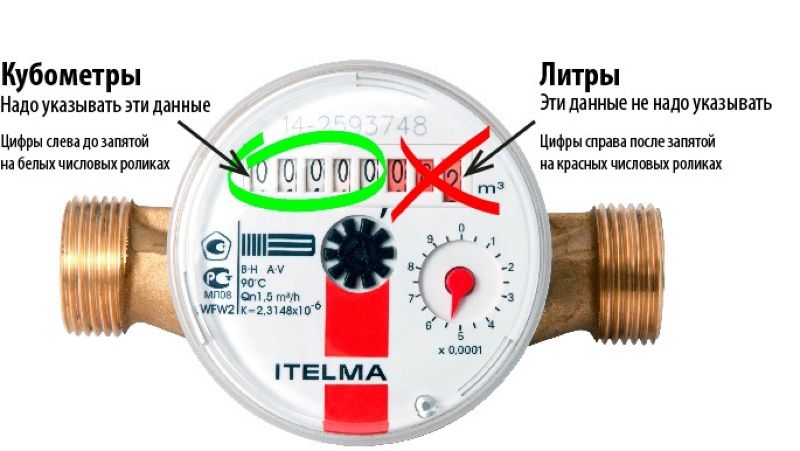 показания на счетчике