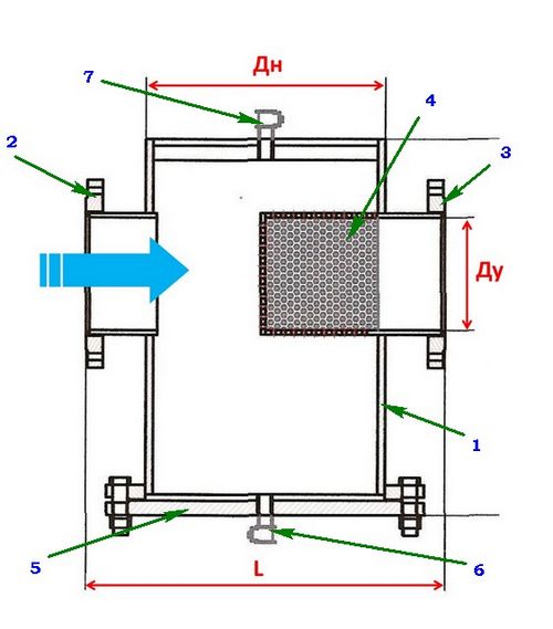Грязевики для систем отопления - назначение и основные типы фильтров