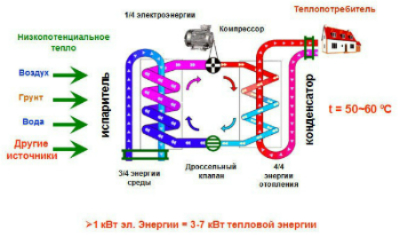 принцип работы теплового насоса