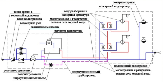 Пример схемы водоснабжения