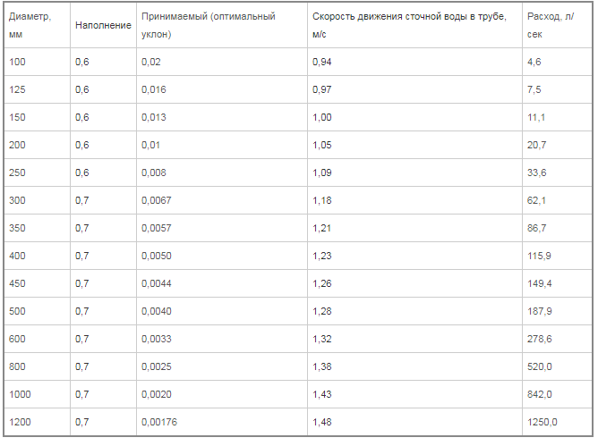 ПС канализационной системы