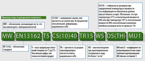 Утепление чердака минватой толщина. Рассчитываем толщину