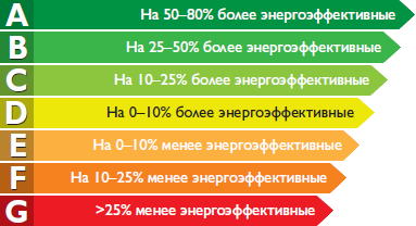 Электричество со временем будет только дорожать